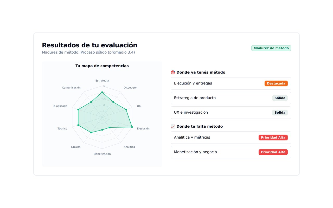 Evaluación de habilidades