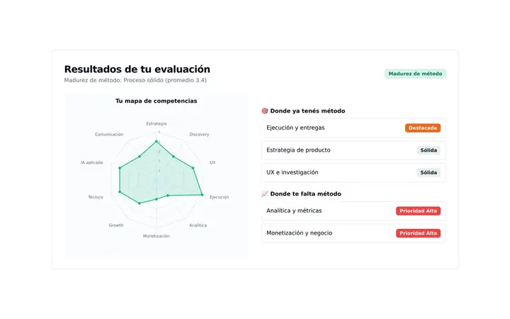 Evaluación de habilidades